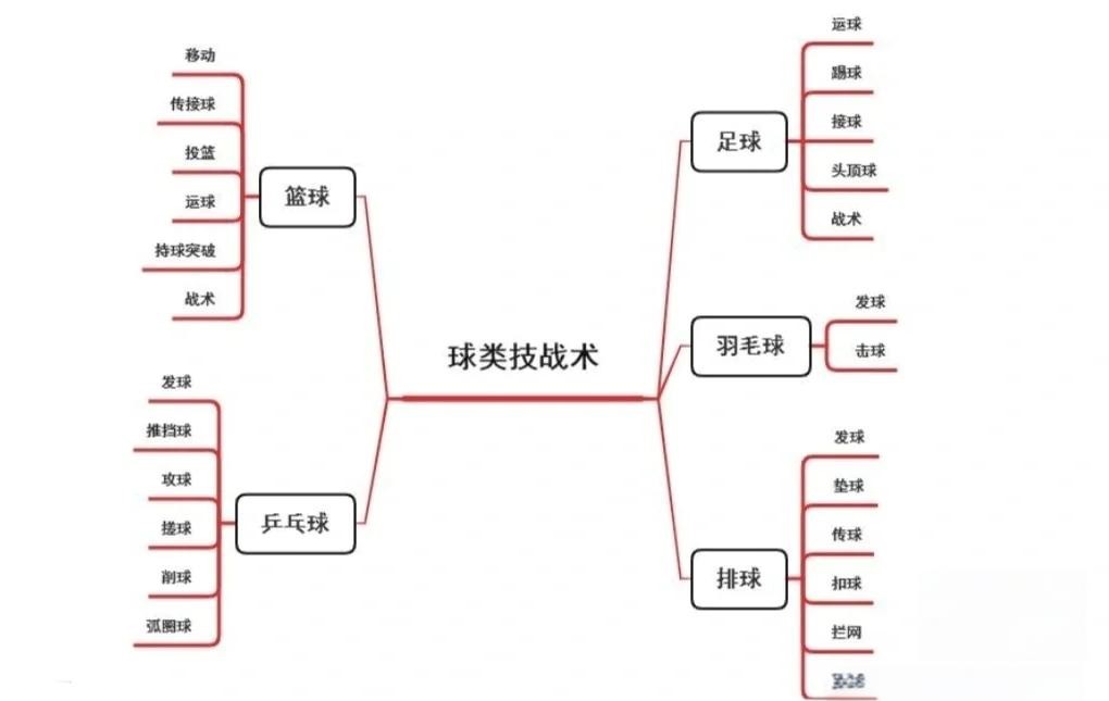 如何制定智能篮球训练计划_1